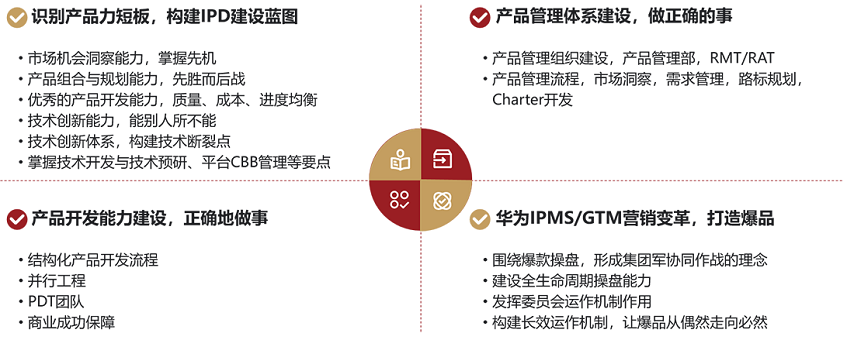 訓戰(zhàn)收益