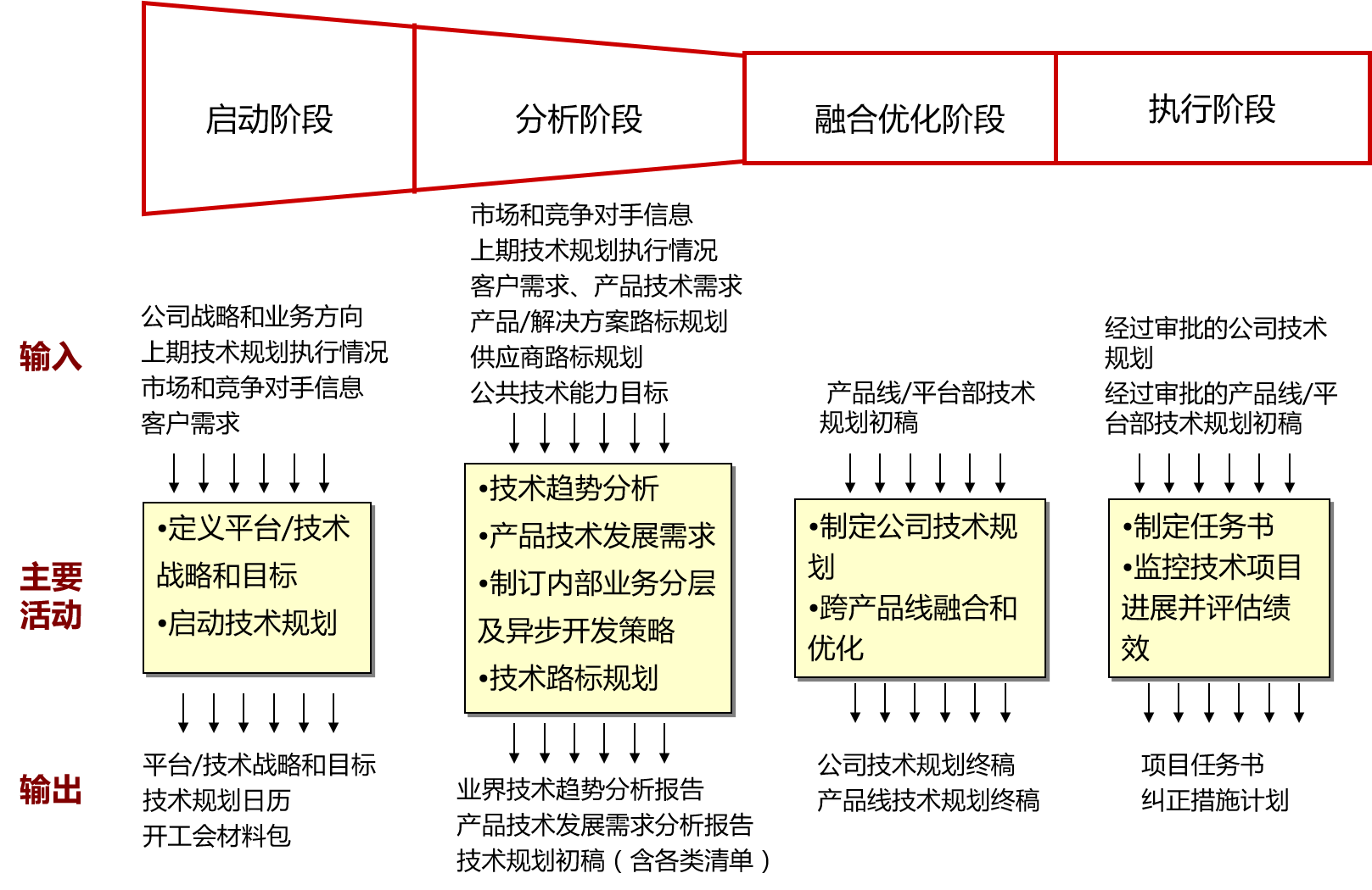 技術(shù)規(guī)劃體系（TPP）框架