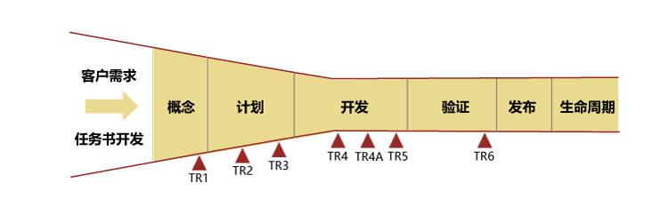 華為TR評審點(diǎn)