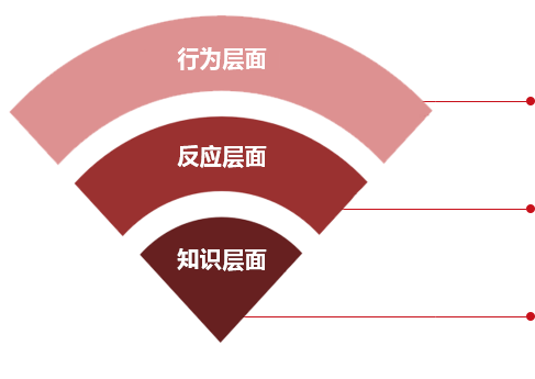 效果評估圖