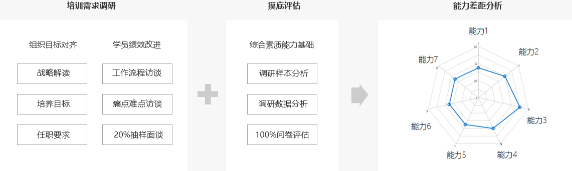 產(chǎn)品經(jīng)理的需求調(diào)研、摸底評(píng)估